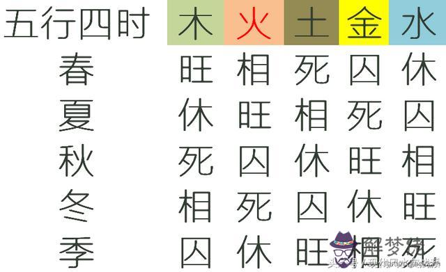 這個八字你們說是身強還是身弱