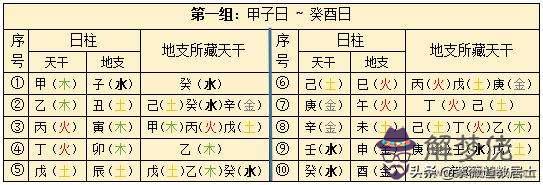 八字日柱十惡大敗什麼意思