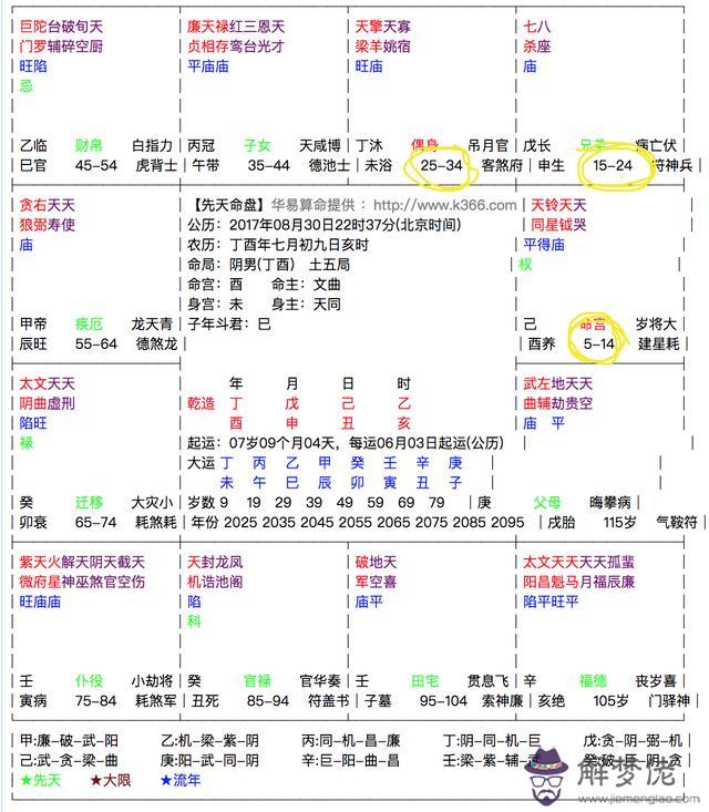 八字大運才是什麼意思