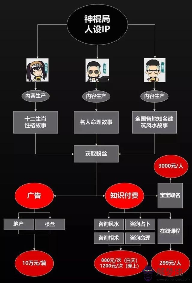 算命支神是什麼意思