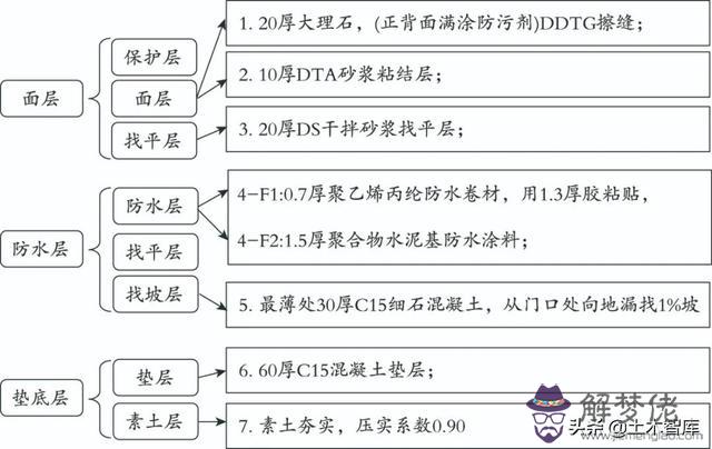 水泥砂漿抹八字定額