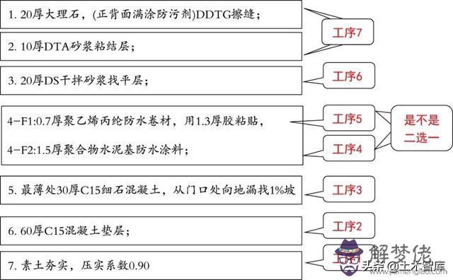 水泥砂漿抹八字定額