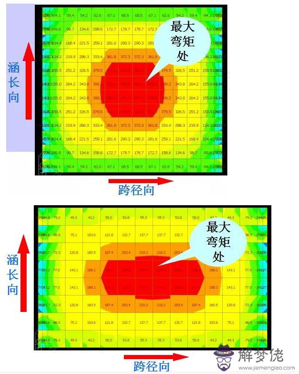 涵洞八字墻正交斜交的意思