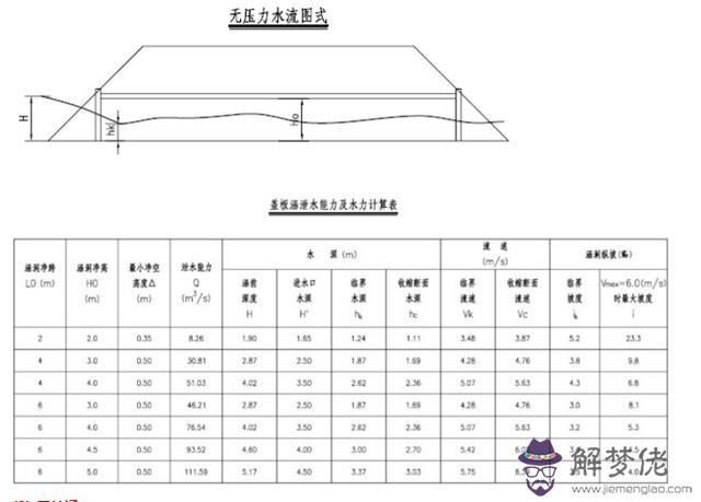 涵洞八字墻正交斜交的意思