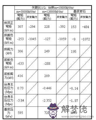 涵洞八字墻正交斜交的意思