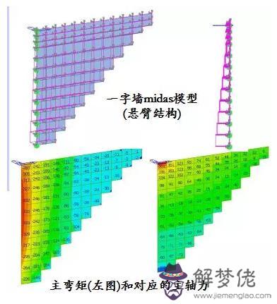 涵洞八字墻正交斜交的意思