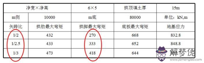 涵洞八字墻正交斜交的意思