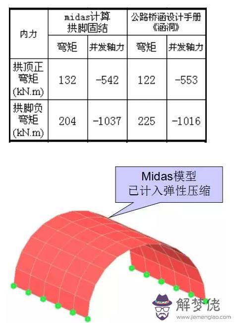 涵洞八字墻正交斜交的意思