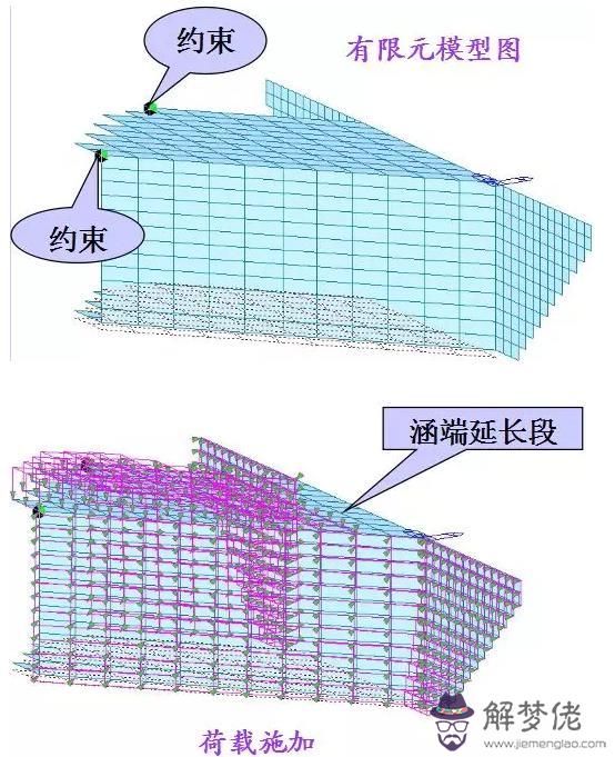 涵洞八字墻正交斜交的意思