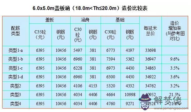 涵洞八字墻正交斜交的意思