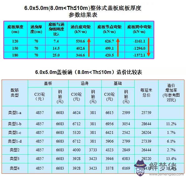 涵洞八字墻正交斜交的意思