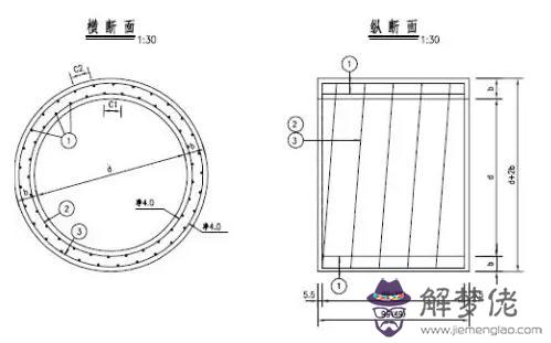 涵洞八字墻正交斜交的意思