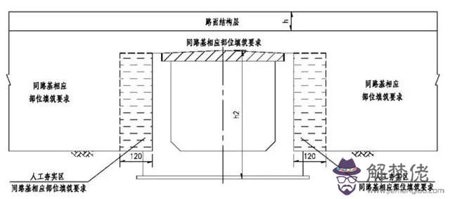 涵洞八字墻正交斜交的意思