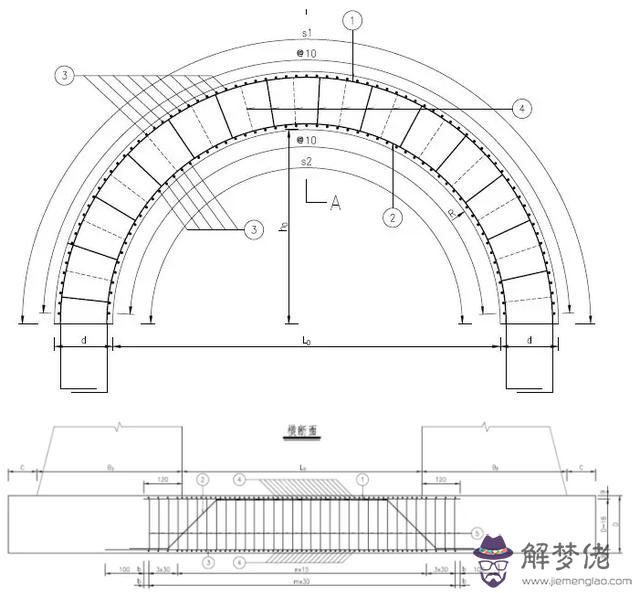 涵洞八字墻正交斜交的意思