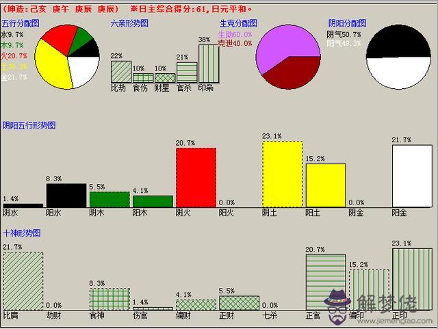 算命的日柱國印是什麼意思