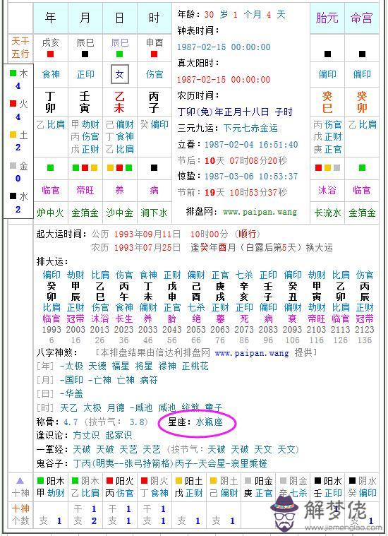 生辰八字正月二十二取名缺什麼意思的簡單介紹