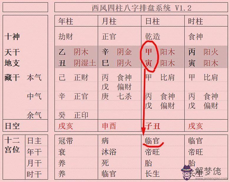 八字中有天喜是什麼意思