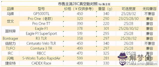 pc八字環新款