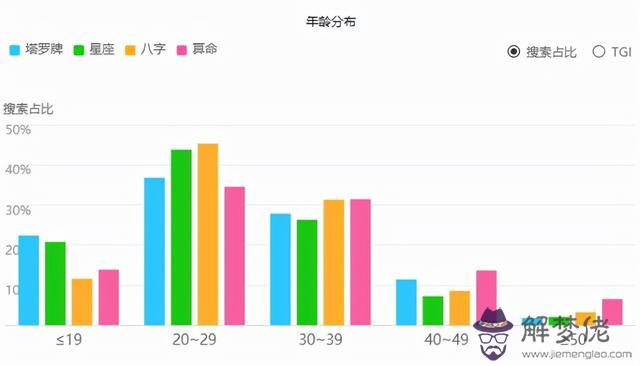 算命說我消時昏什麼意思