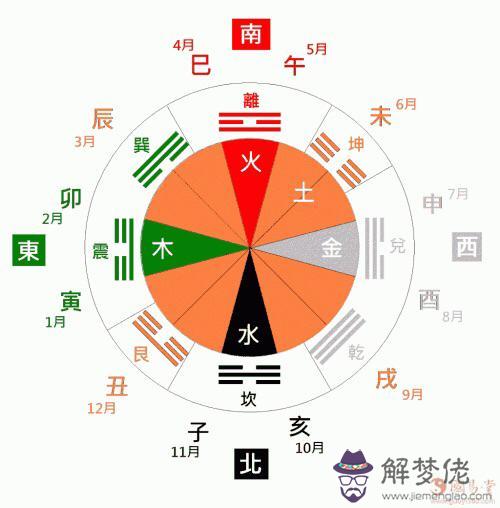 算命里說的小兇是什麼意思