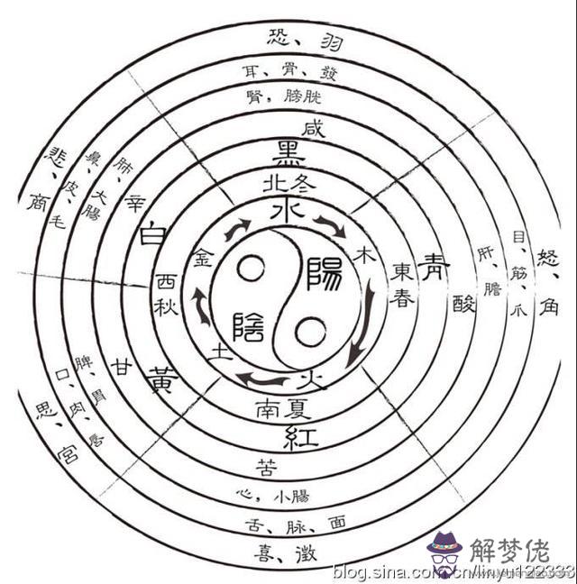 算命里說的小兇是什麼意思