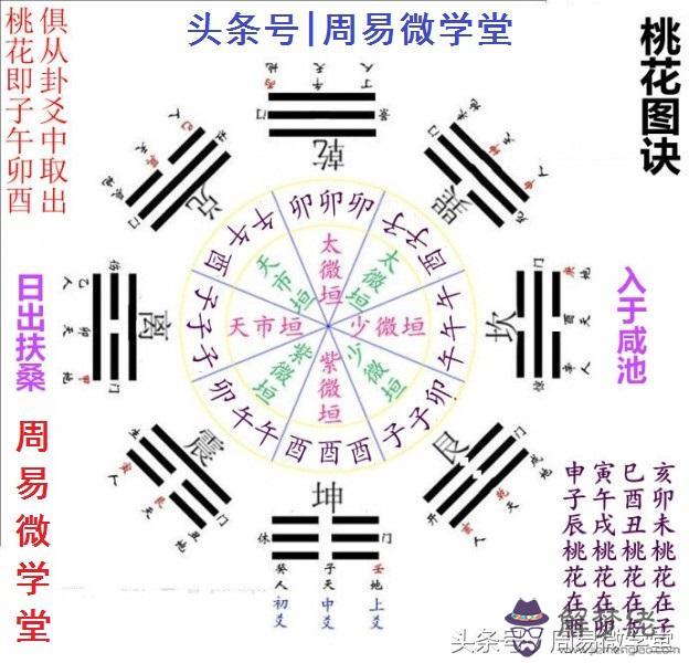 八字帶勾煞是什麼意思