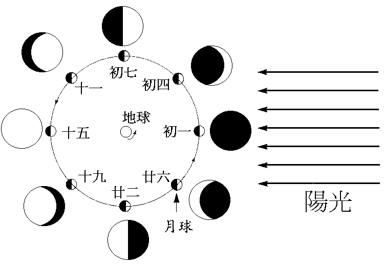 易經中象什麼意思