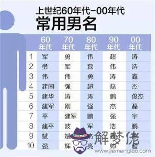 算命初子龍是什麼意思