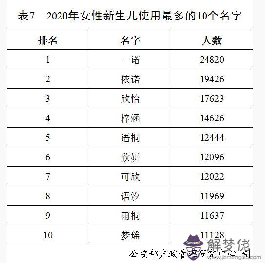 算命初子龍是什麼意思