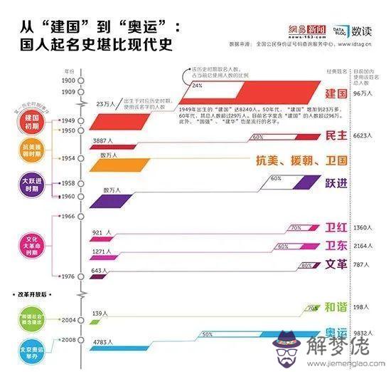 算命初子龍是什麼意思