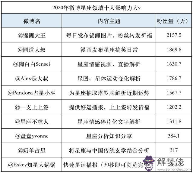 五行缺金八字喜水木