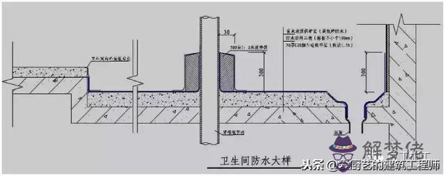 八字和的上翻啥意思