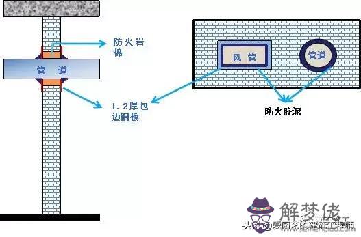 八字和的上翻啥意思