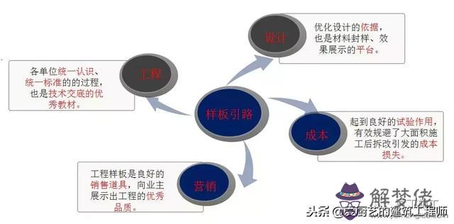 八字和的上翻啥意思