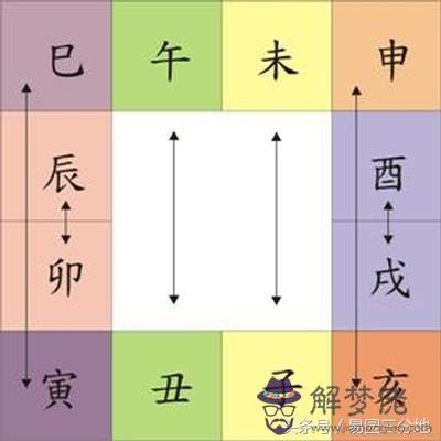 八字解神是什麼意思