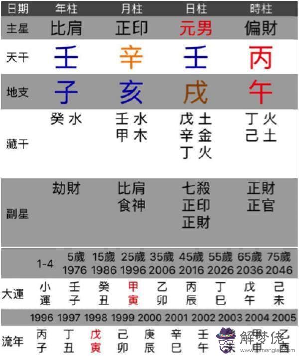 八字喜金水什麼意思