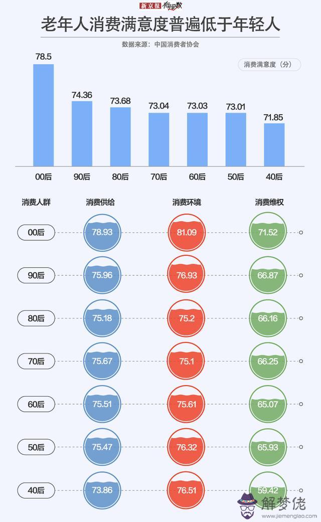 算命初三落在小雞宮是什麼意思