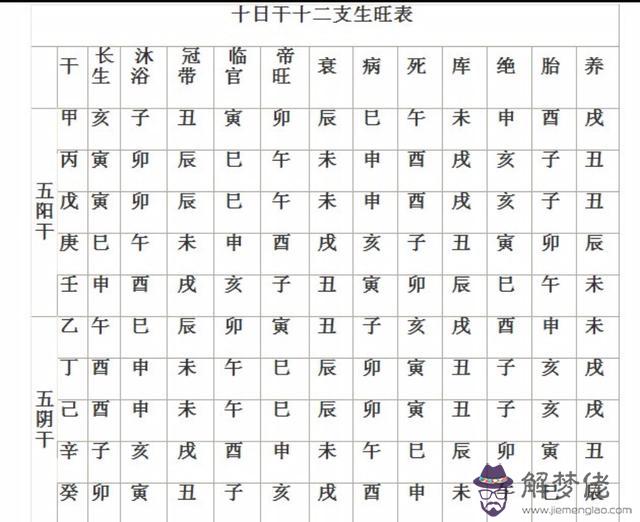 八字中金囚啥意思