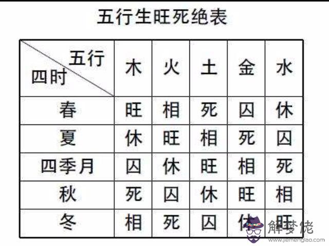 八字中金囚啥意思