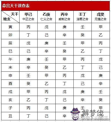 四柱八字中