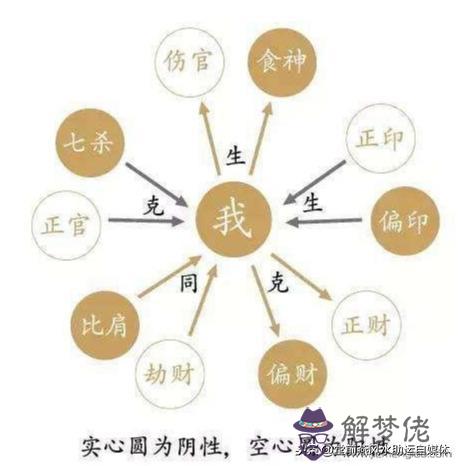 算命里的十神中的殺是啥意思