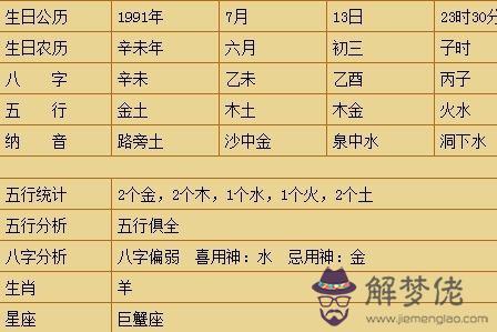 八字喜用神八字喜土什麼意思的簡單介紹