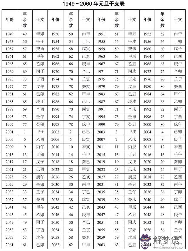 算命的日柱是什麼意思