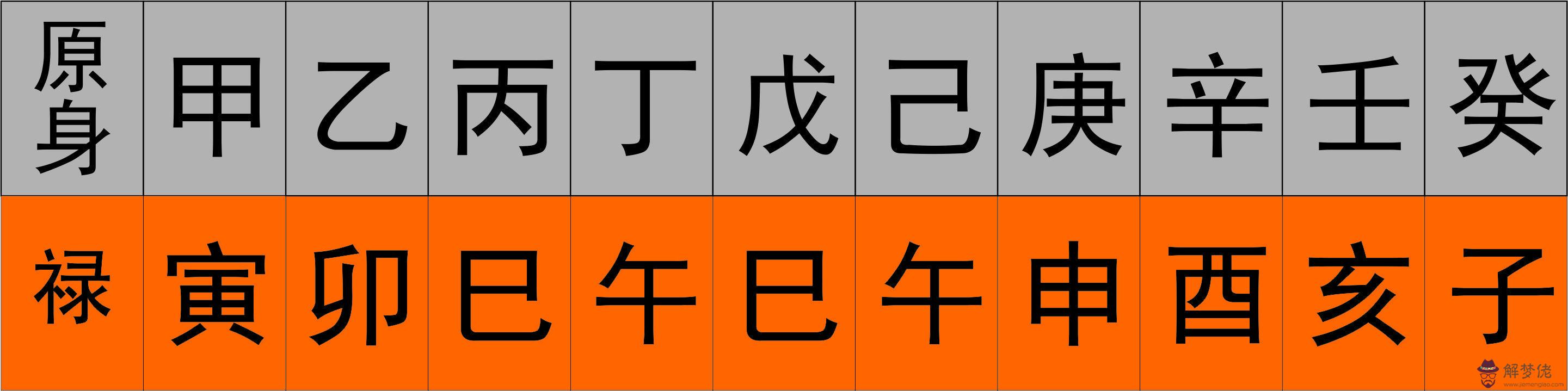 八字中的祿神什麼意思