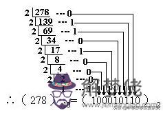 數字93在易經代表什麼意思