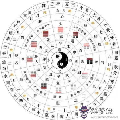 易經中叫二哥的是什麼意思