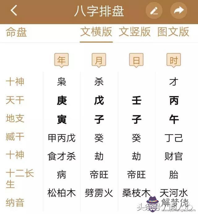 八字排盤里邊年柱是什麼意思