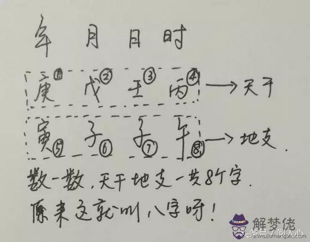 八字排盤里邊年柱是什麼意思