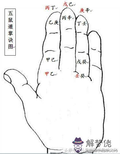 八字排盤日元什麼意思