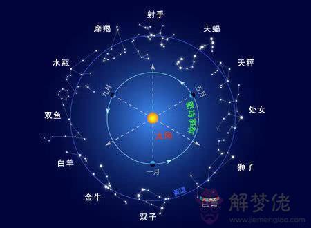 日歷標志命運是什麼意思